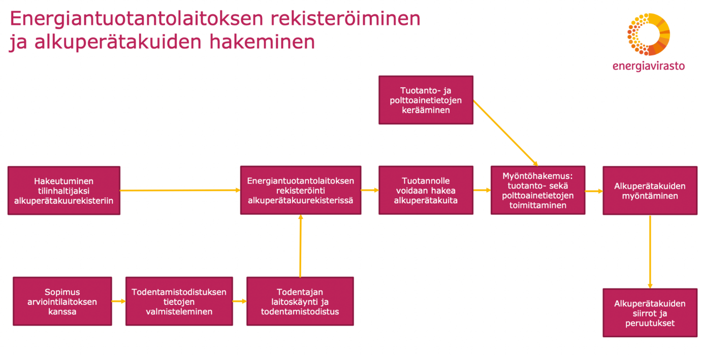 A diagram of a company

Description automatically generated