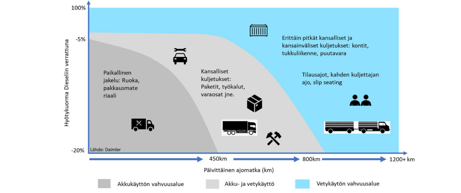 A diagram of a trucking process

Description automatically generated with medium confidence